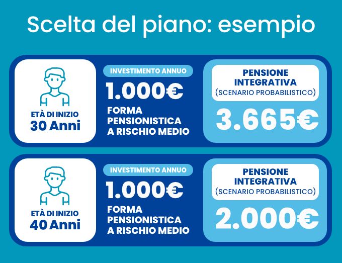 38immagine04 | Banca del Piemonte