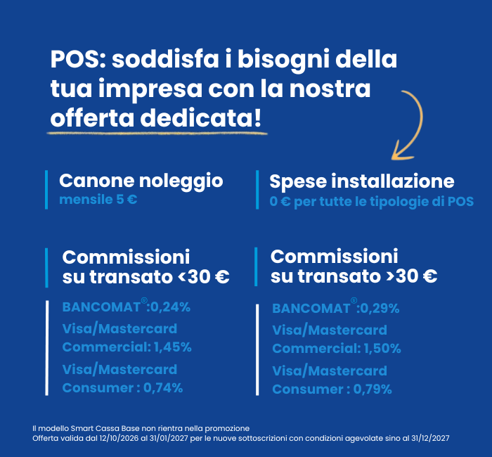 Promotional graphic in Italian about a dedicated POS offer: rental fee, installation costs, and transaction commissions.